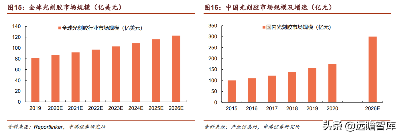 合成树脂、生物质化工齐头并进，圣泉集团：产业链升级释放成长