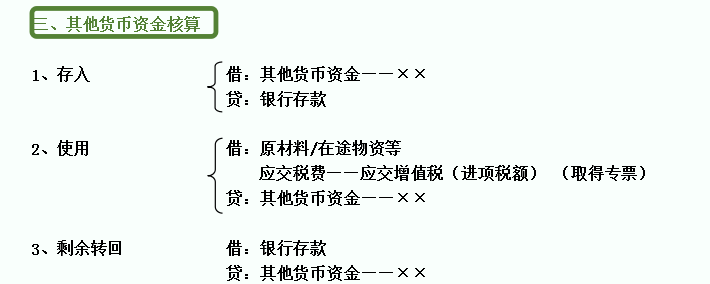 会计殿堂，分录为王：330个会计分录汇总