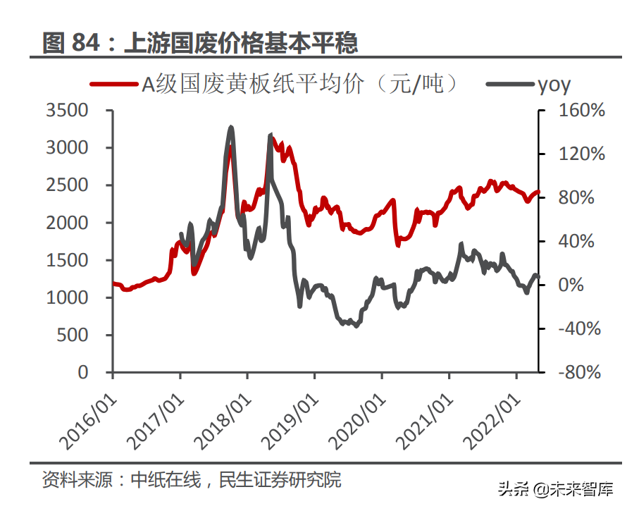 食品饮料行业专题研究：成本与定价，食饮企业如何穿越周期？