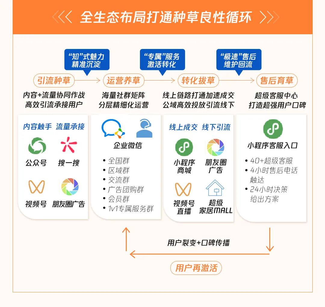 装修行业的流量破局新玩法：住范儿如何依托微信生态跑出加速度？