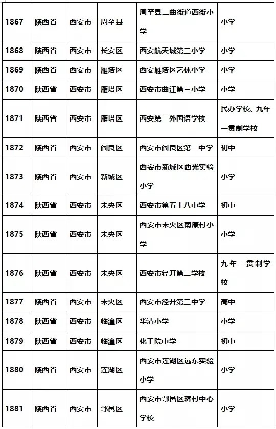 西安45所上榜！2021年全国青少年校园足球特色学校、幼儿园名单公布