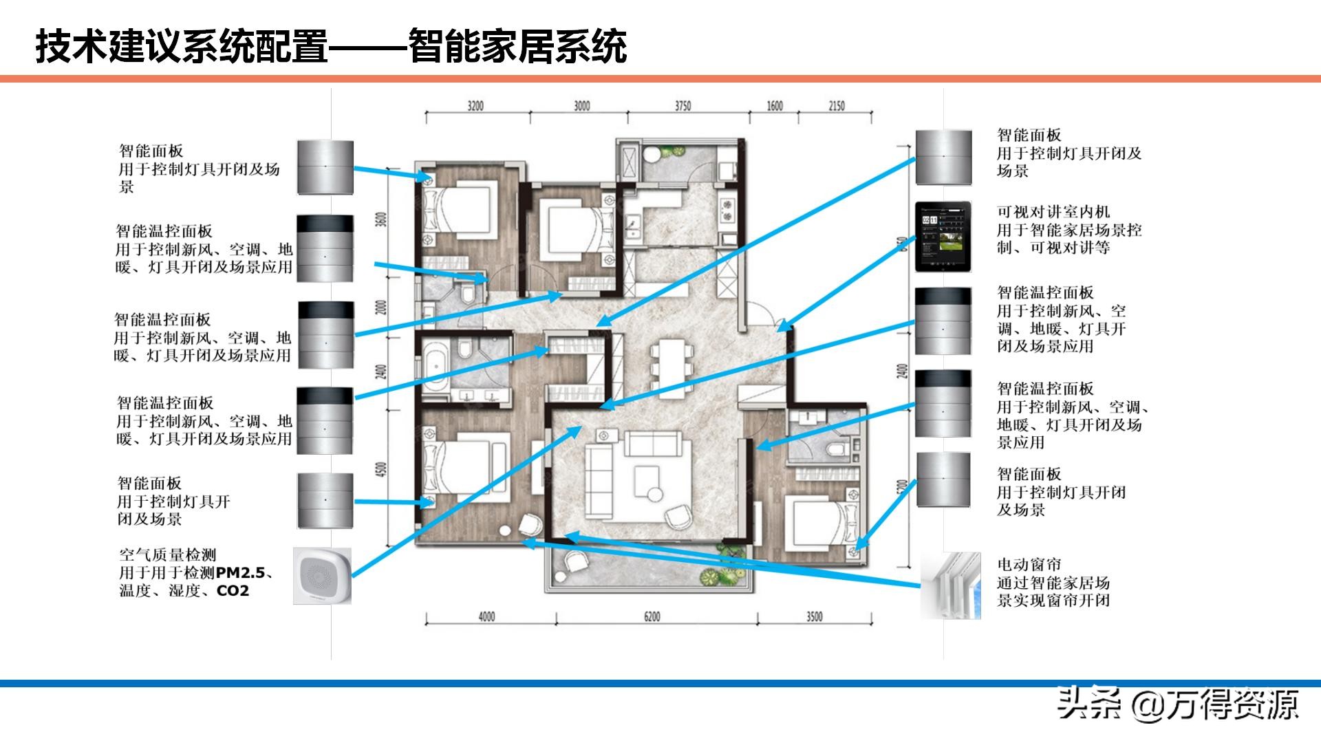 商业综合体智能化设计方案：项目理解、设计依据、目标、系统规划