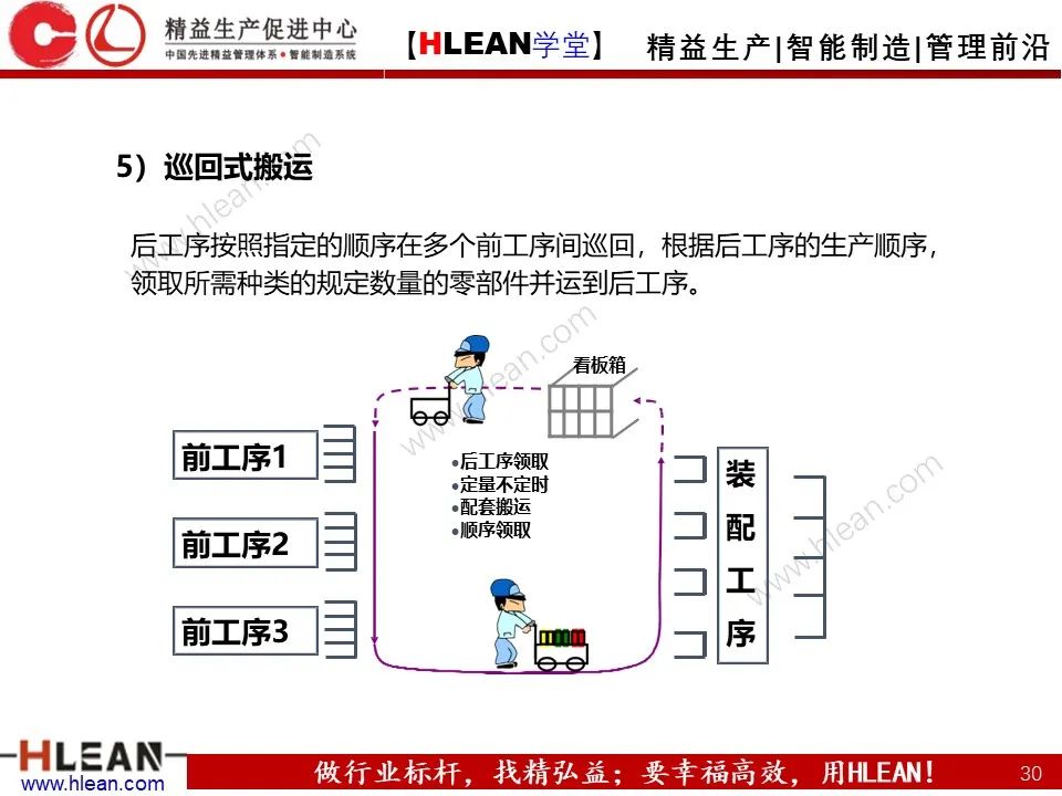 怎樣有效的進行精益物流改善