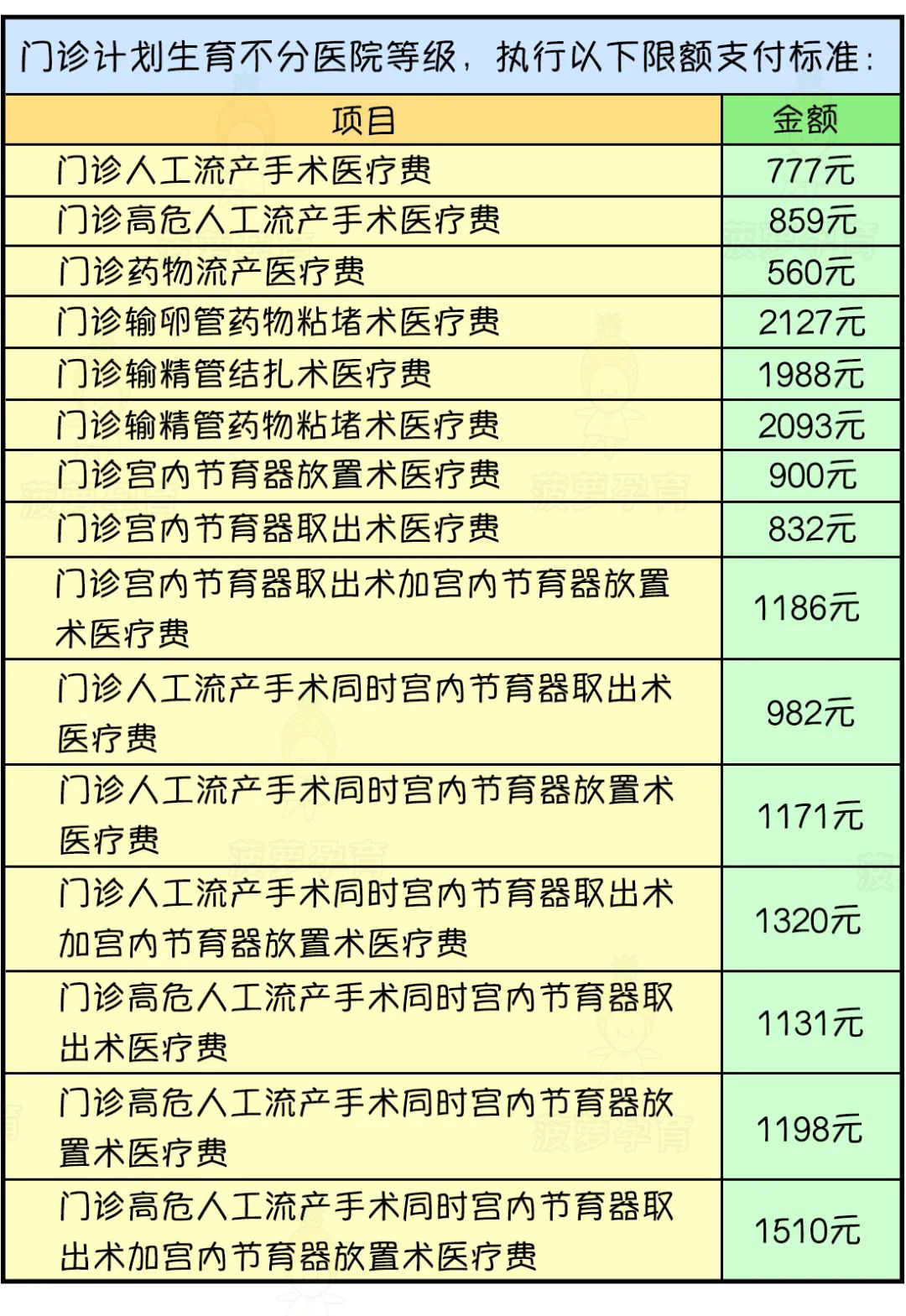 一文讲清：生育津贴怎么算，产假期间工资如何发放