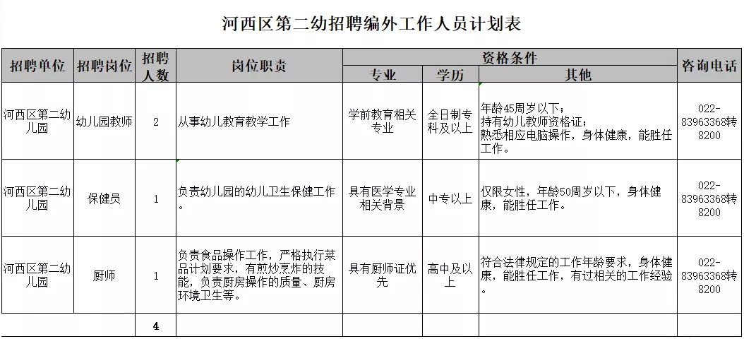 招聘 | 天津这些单位也招人啦！应届生、社会人员都能报！