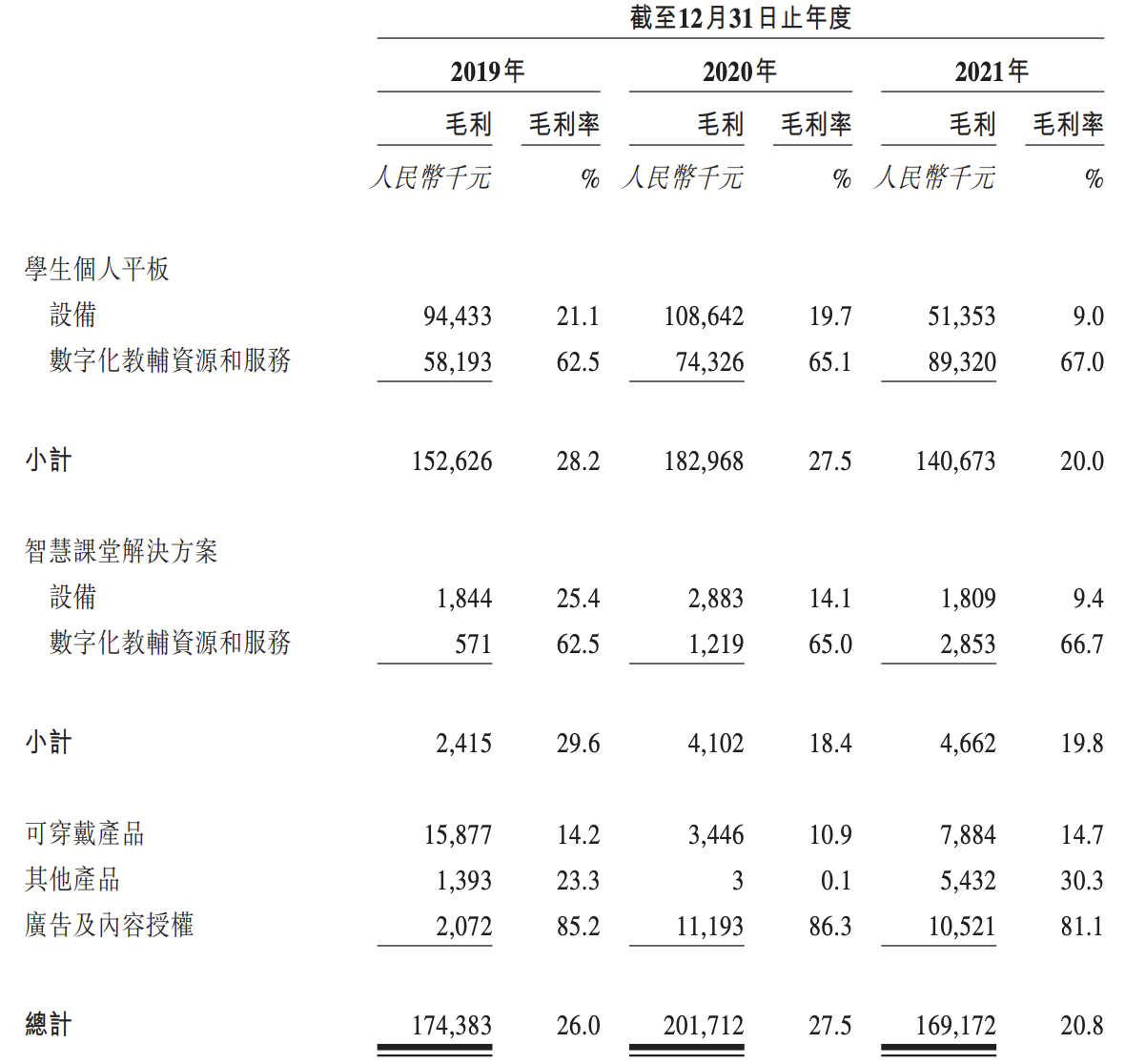 读书郎上市背后隐忧：业绩下滑明显，市场地位较靠后，竞争力存疑