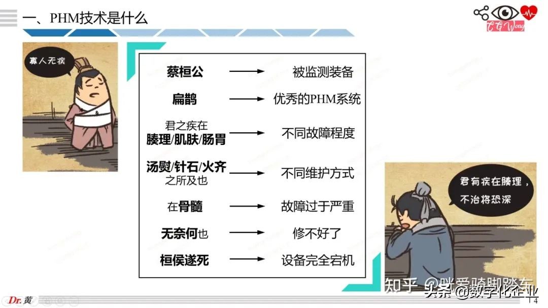 大白話科普PHM技術之引言和案例篇
