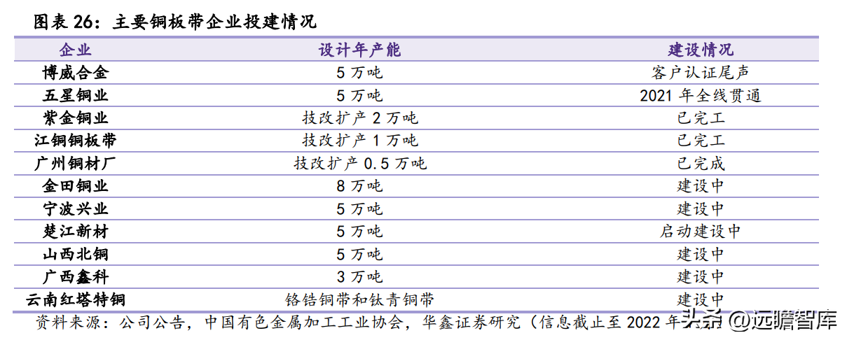 深耕高端铜合金，博威合金：下游优质赛道助力发展，逐步走向高端