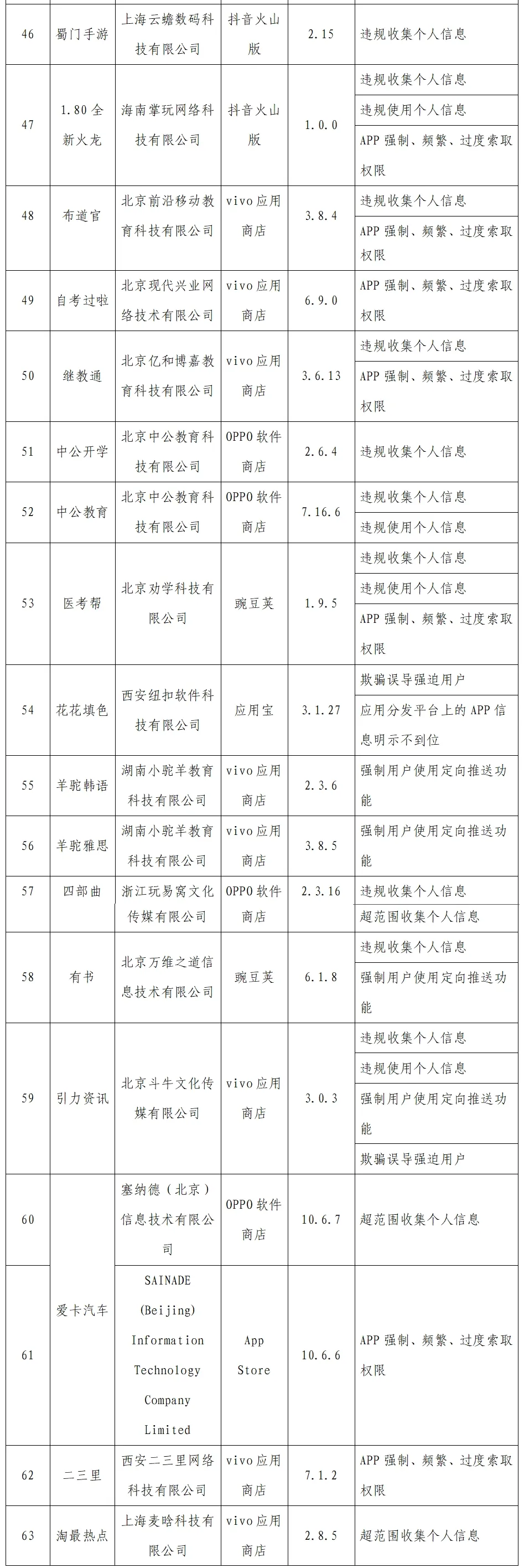 工信部通报2022年第一批侵害用户权益的APP