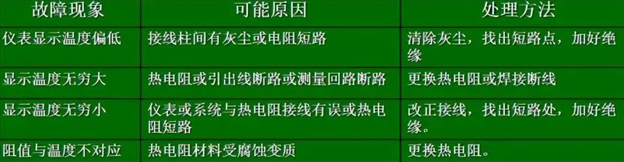 转载--热电偶和热电阻，你真的都搞懂了吗？