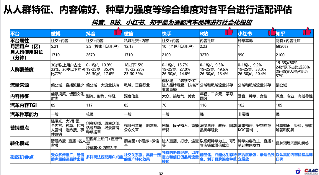 透视B站汽车区：击穿年轻人，买不买再说