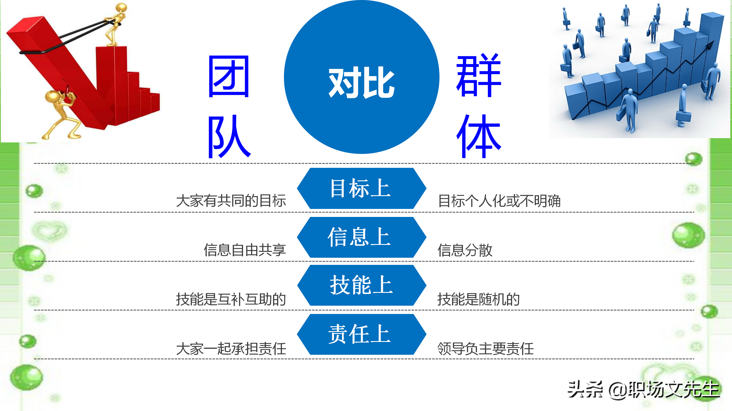 如何打造高效团队？48页中层管理者团队建设培训，团队激励方法