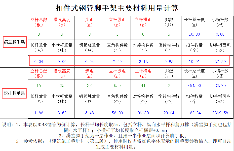 中建脚手架搭设与验收标准图册，附带工程量计算表格，建议收藏