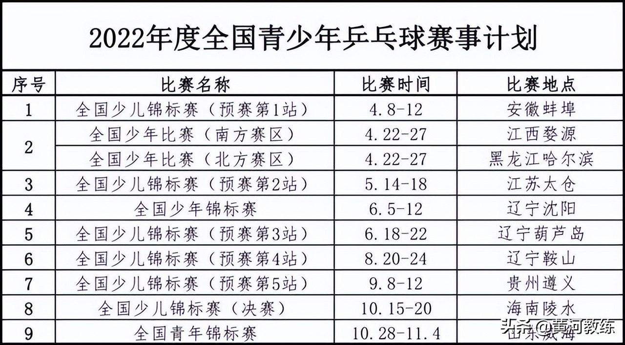 世界杯乒乓球总决赛比赛项目(2022年乒乓球有哪些赛事？)