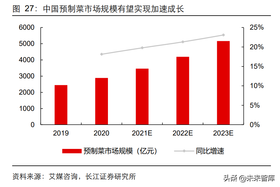 荣昌美团招聘信息（佐餐卤味食品行业深度研究）