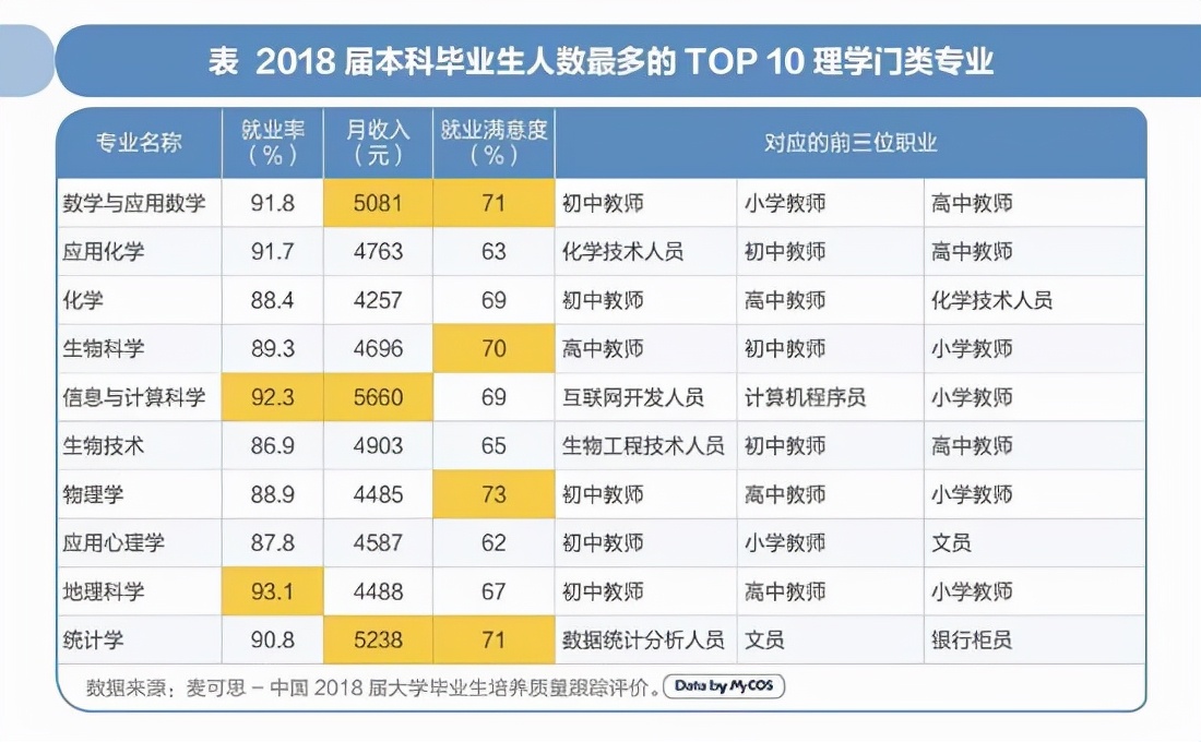 文科生、理科生、工科生，谁考“铁饭碗”更吃香？一组数据告诉你