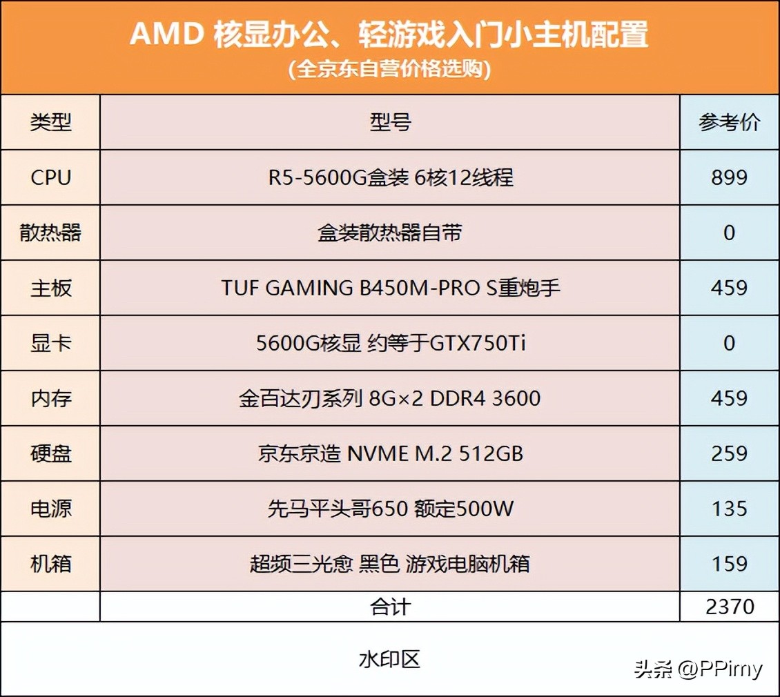 2022双十一装机攻略，办公游戏配置全都有