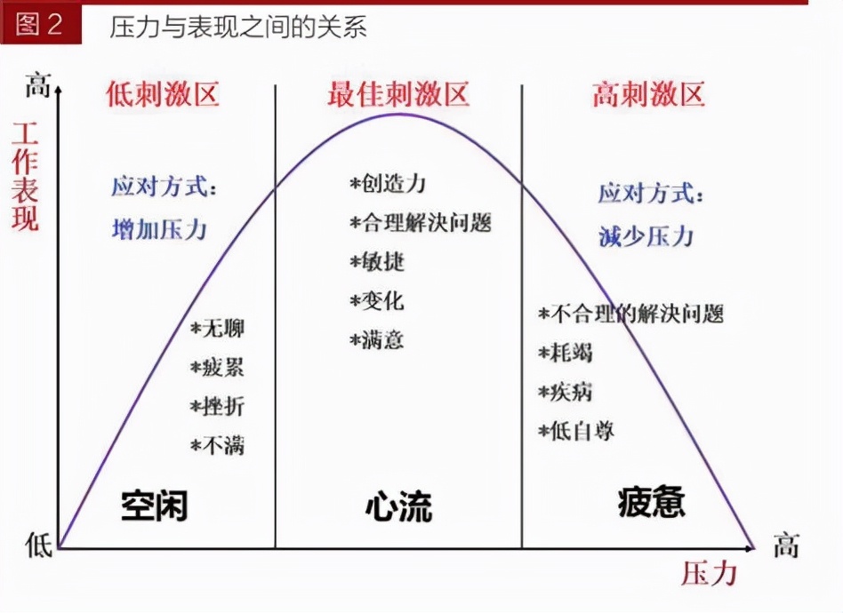 辟谣：孩子不努力真是“懒”么？找到核心原因，为孩子打造自驱力