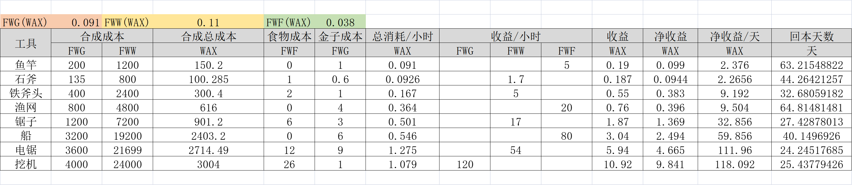 “星际穿越”版的农民世界？相比而言,MetaKrypton拥有更好的前景