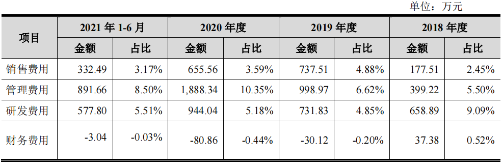 清研环境脱胎清大研究院，规模小毛利率下滑，不差钱募资补流