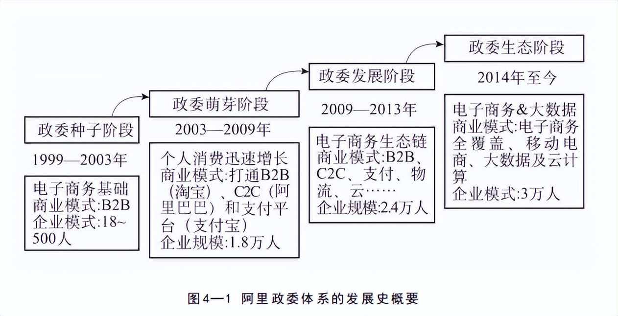 阿里巴巴的HR三支柱：人是资本而不是成本