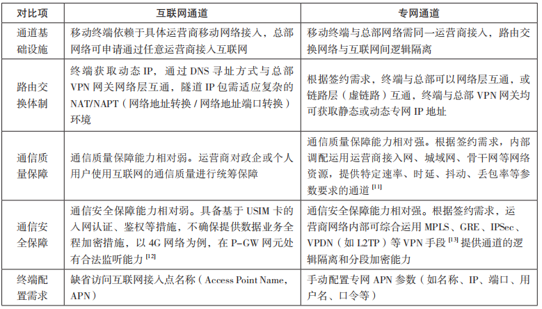 分享｜|移动终端数据业务高安全通信方案研究