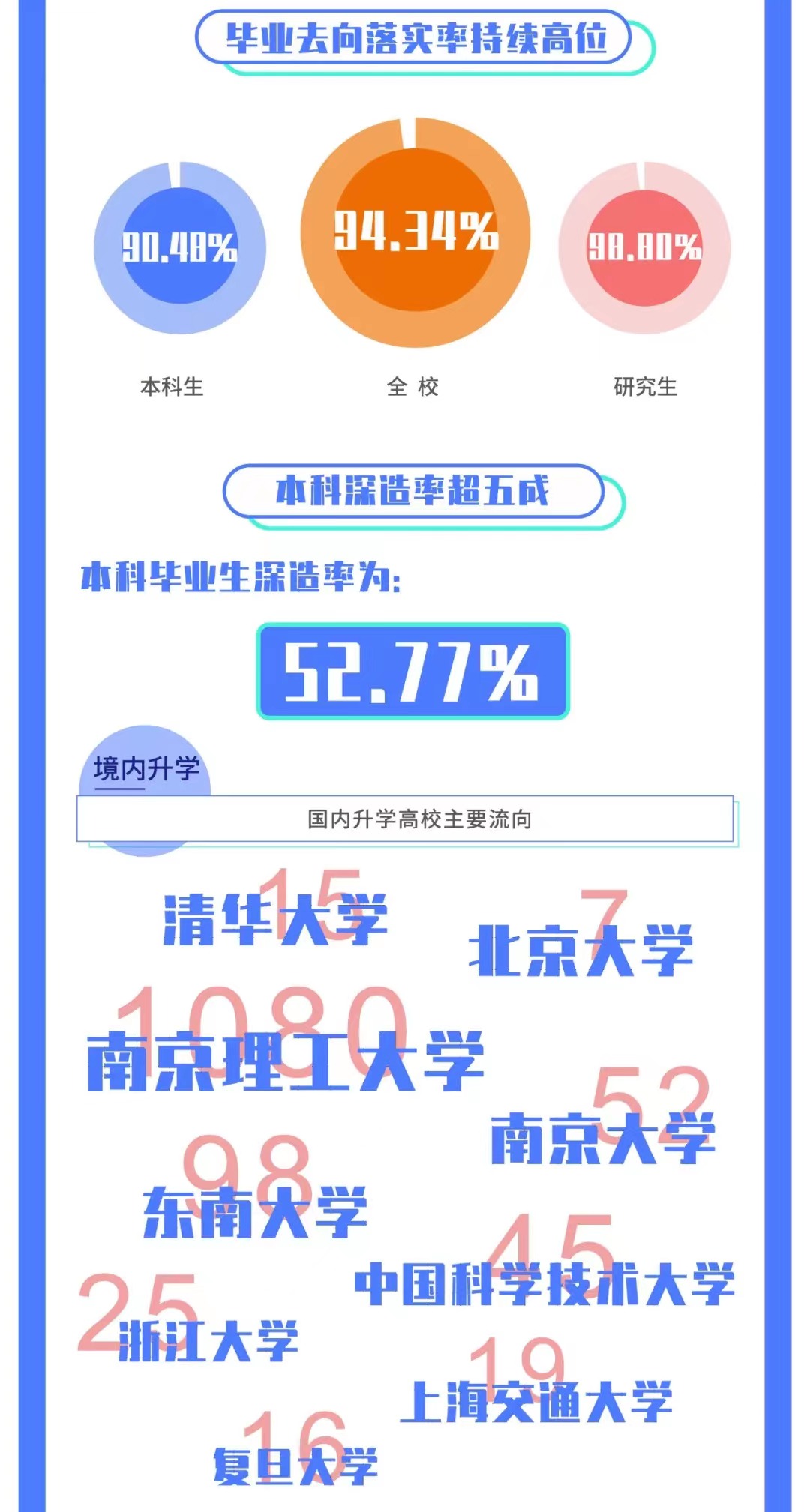 南京理工大学、华东理工大学、武汉理工大学：都有哪些不错的专业