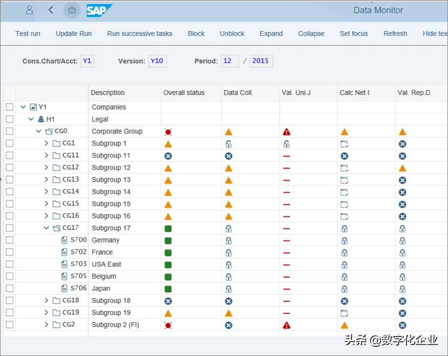 從開源的視角，解析SAP經典ERP“三十年不用變”的架構設計