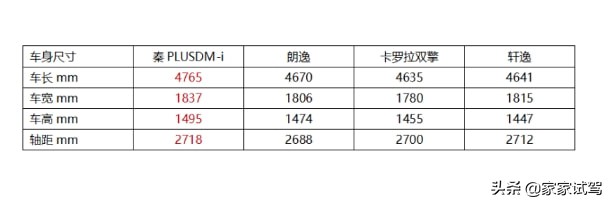 月销前十的四款主流紧凑型车谁才是性价比之王