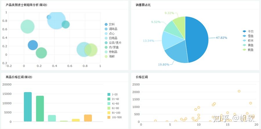 做报表到10点才下班，做的还是丑，怎样才能做出一张好看的报表？