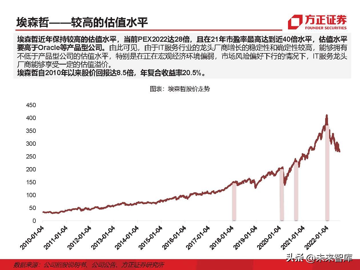 IT外包服务行业深度研究：IT外包，数字化转型的基石