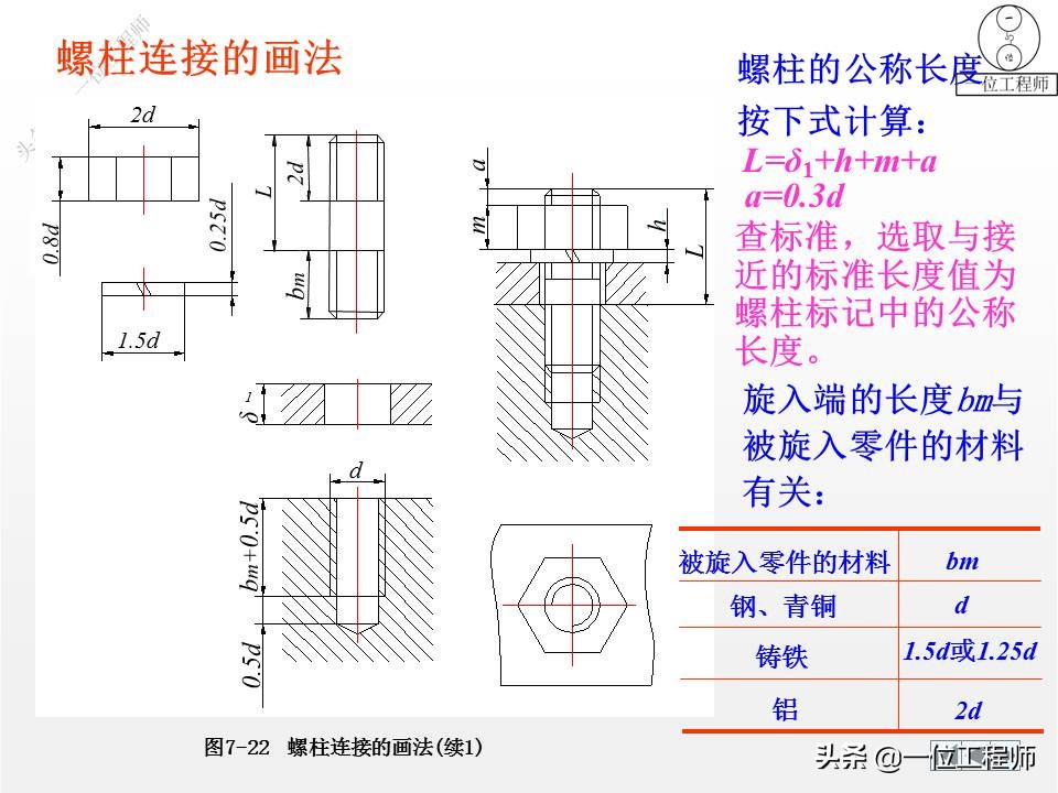 9种标准件的结构、尺寸和技术要求，69页内容介绍，值得保存学习