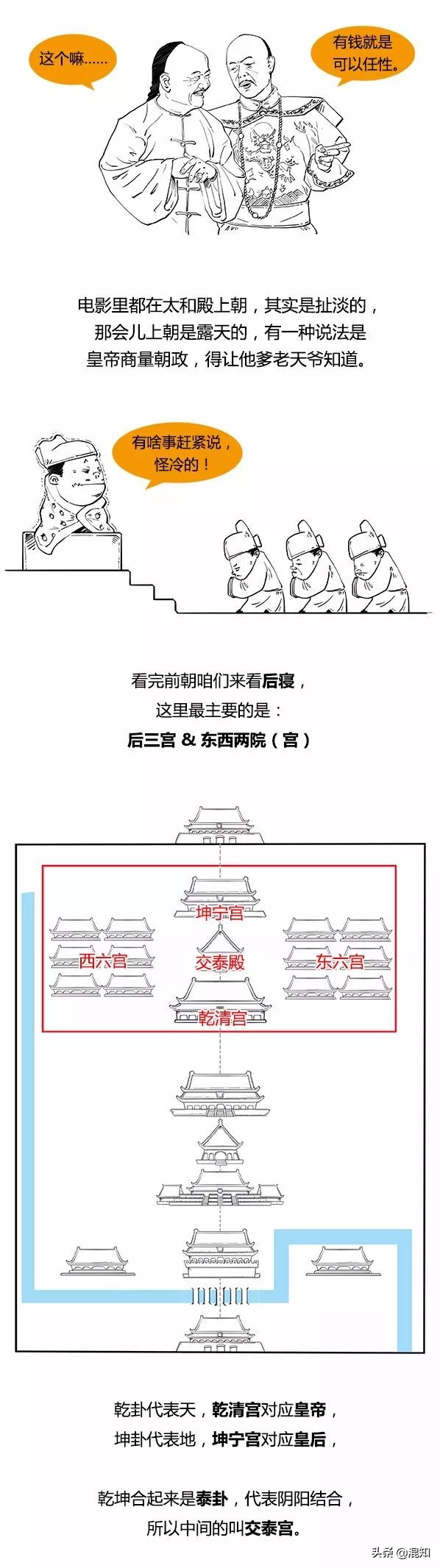 去故宫别光看建筑多美，宝贝多贵，咱来看看故宫风水