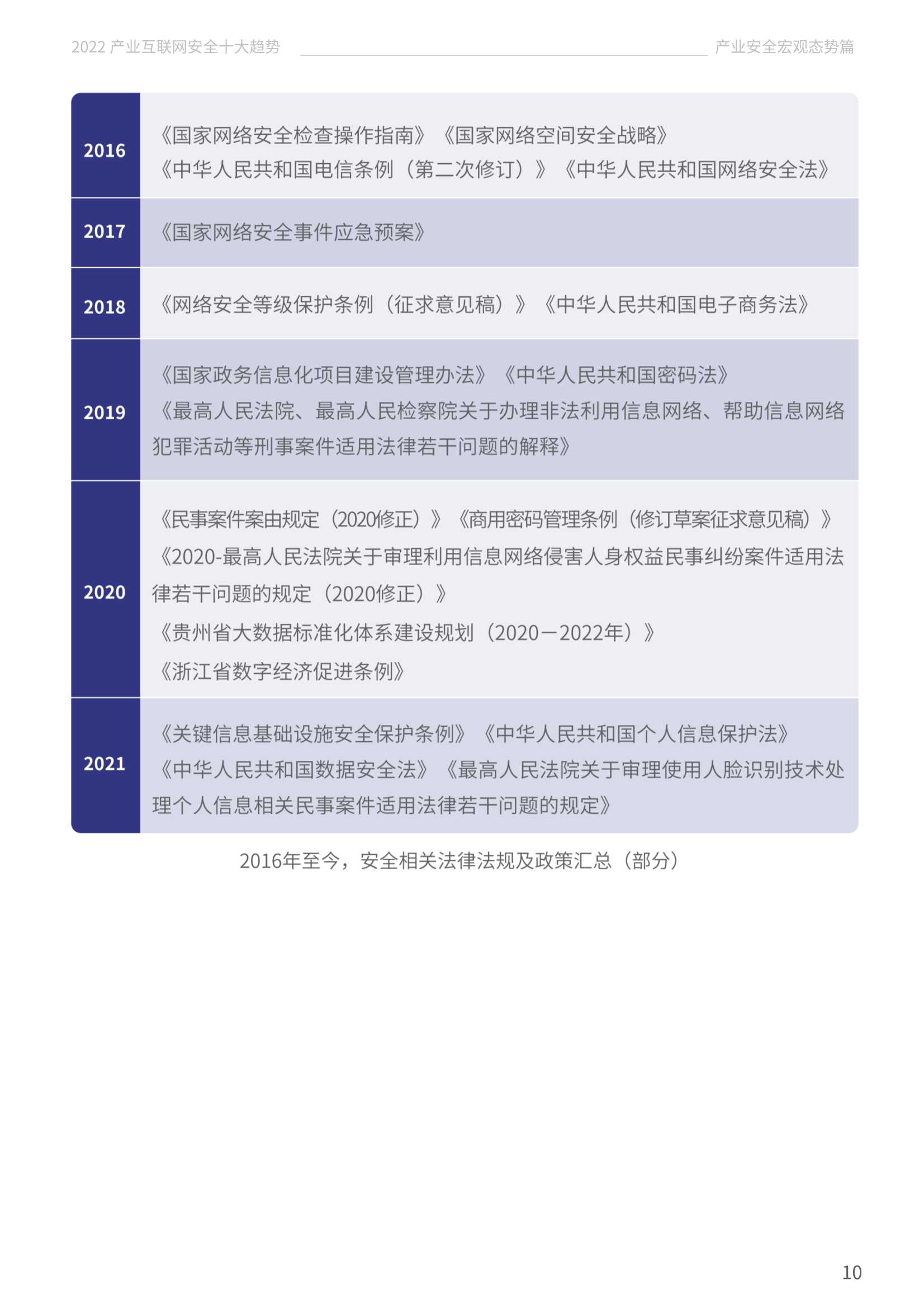 2022产业互联网安全十大趋势（腾讯研究院）