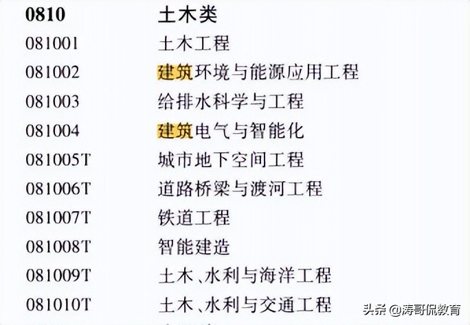 吉林建筑科技学院是三本还是二本（普通人家的普通孩子）