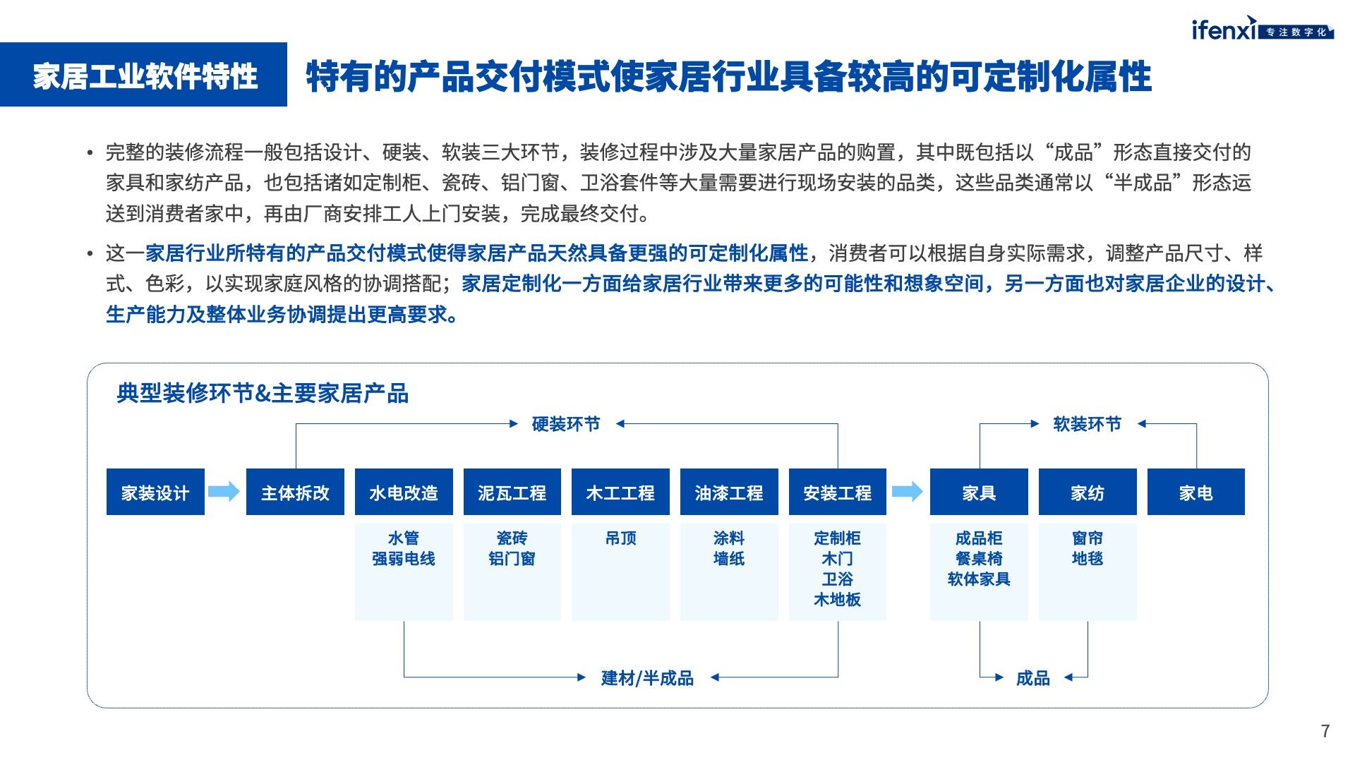 家居工業軟件市場未來將突破千億規模 | 愛分析報告