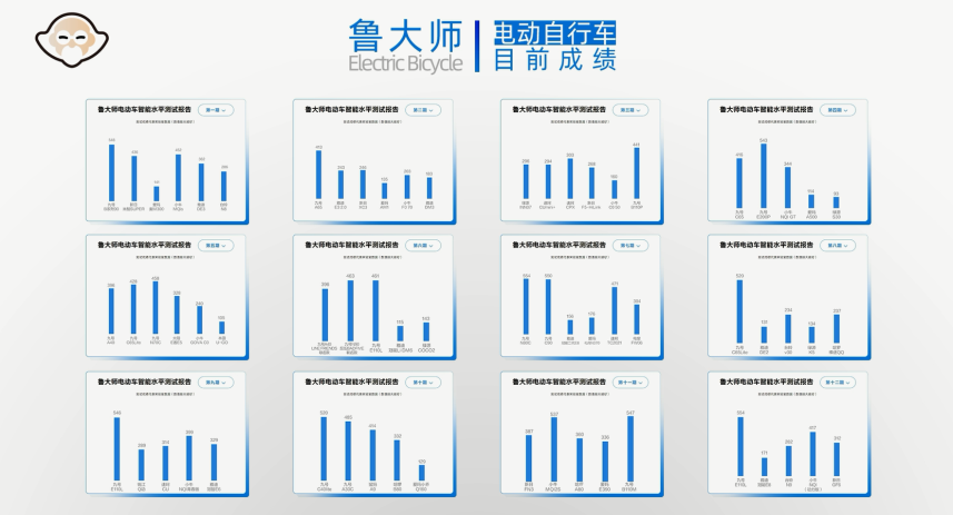 鲁大师评测沟通会：重新定义游戏手机标准，正式进军汽车评测领域