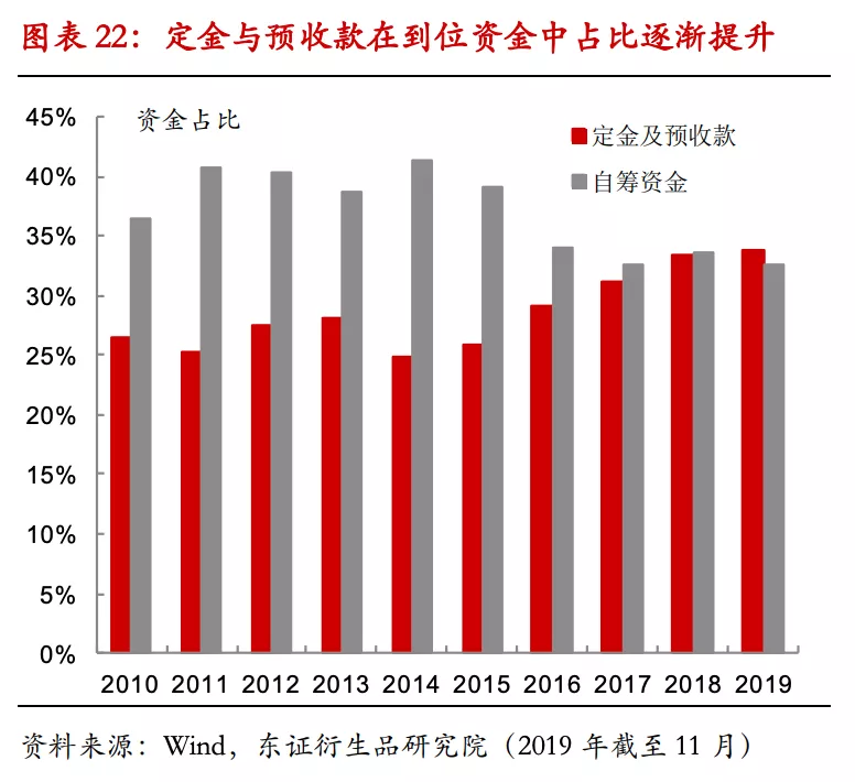 买商品房,买商品房需要办理哪些手续