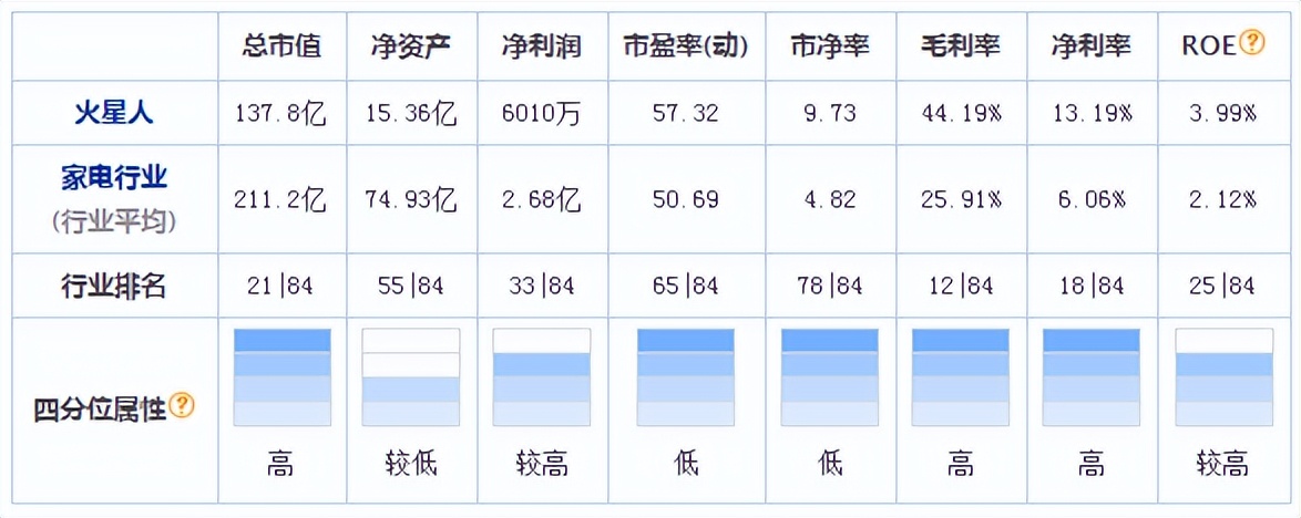 集成灶四大上市企業(yè)今昔股價(jià)對(duì)比，你最看好哪一家？