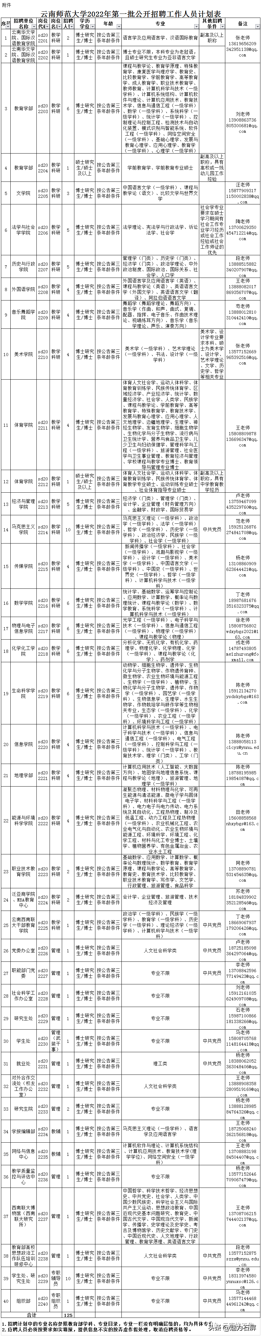 富宁招聘网（全部有编制）