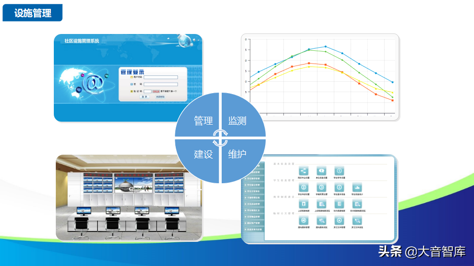 智慧社区解决方案的探讨-物联网时代的未来家园（88页PPT）