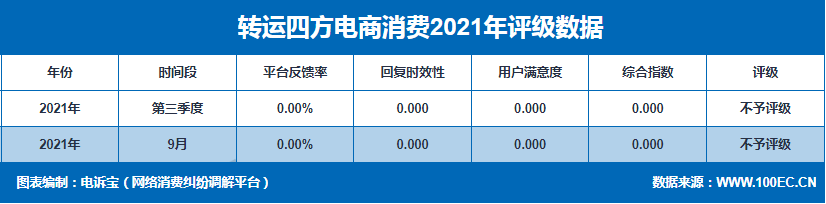 英超海淘客服哪里有(“黑五”落下帷幕 海淘转运暗藏猫腻)