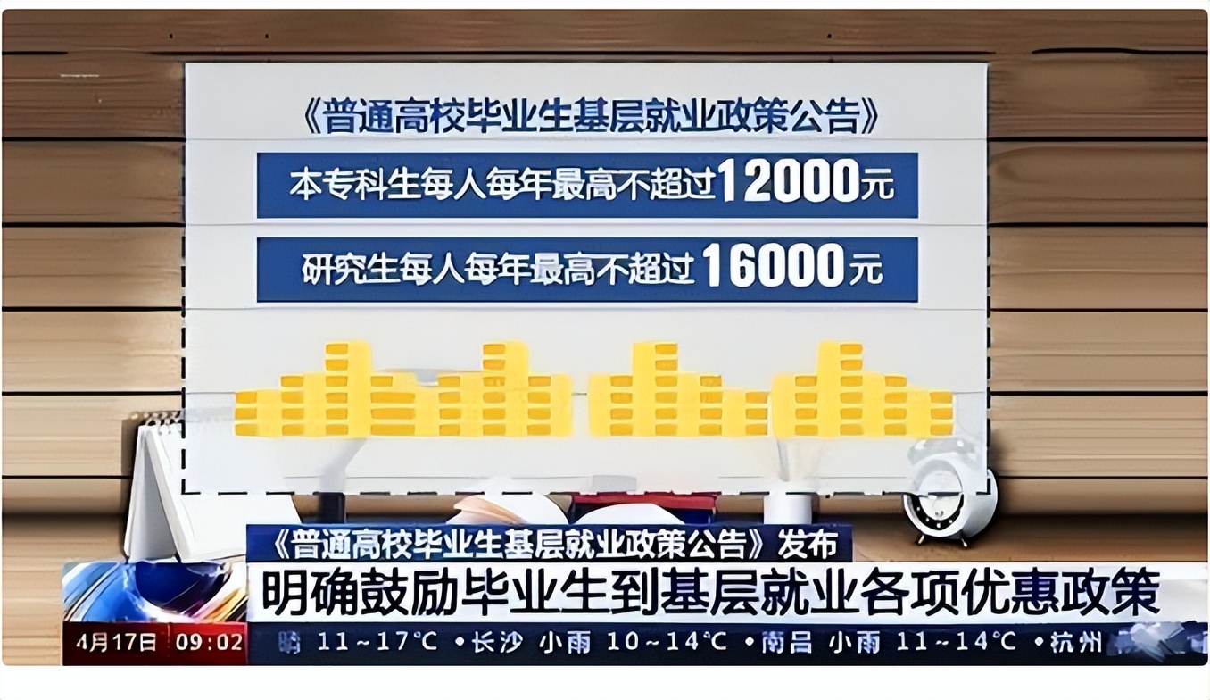 大学生迎“好消息”，基层就业有优惠，本科生每年最高补助1.2万