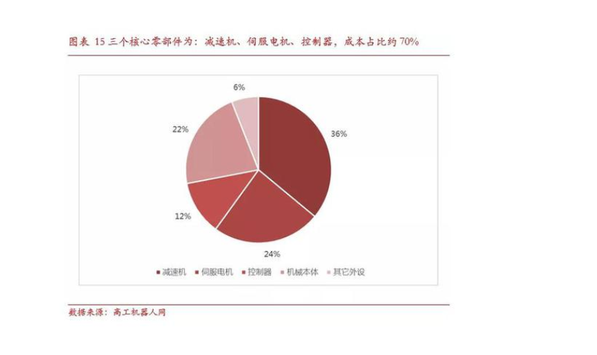 迎战日本德国强敌(德日机器人已战胜美国，能否帮它们重振经济，中国会遭受钳制吗？)