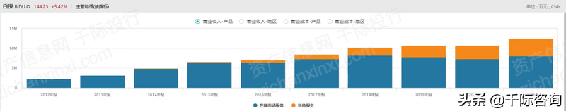 2022年网络内容服务商研究报告