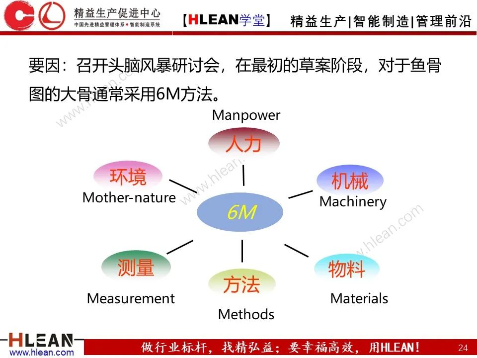 「精益学堂」全面解析 精益改善方法与工具