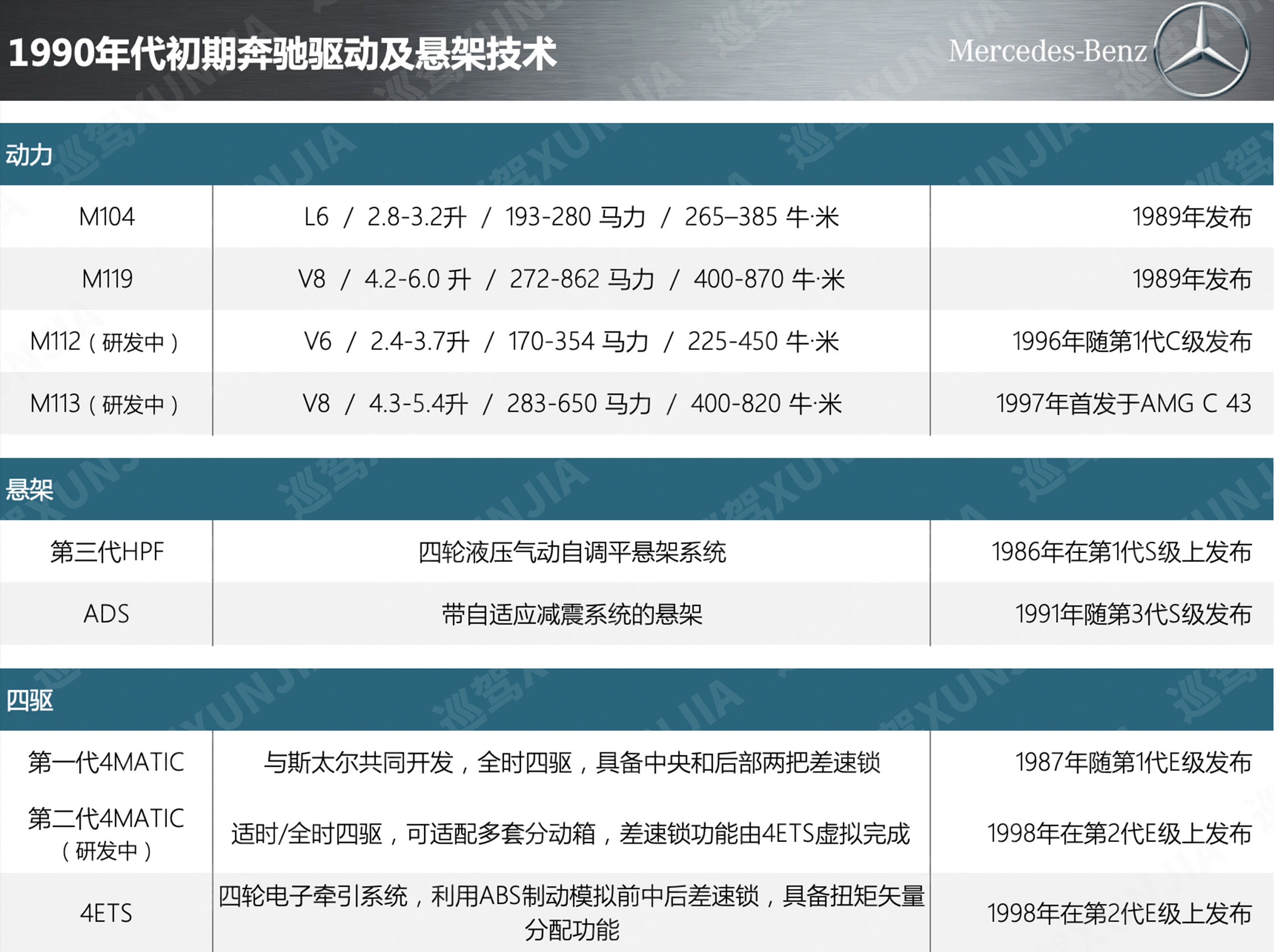 看懂奔驰GLE和GLS：熬出来的豪华SUV领袖