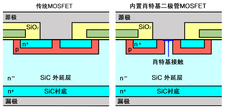 MicrochipƳ3.3kVSiCҵ
