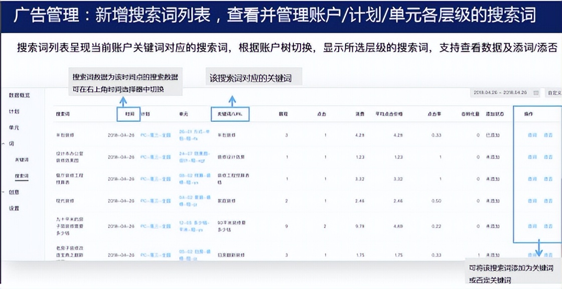 百度競價平臺操作手冊