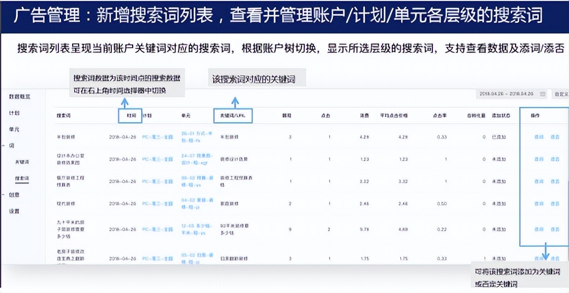 百度竞价平台操作手册